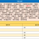 소학1리마을회관 이미지
