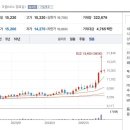 화전산단1로 이미지