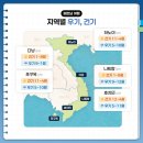 대성건기 | 베트남 푸꾸옥 여행 경비 건기 우기 날씨 정보