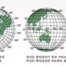 자오선