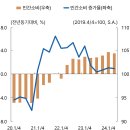 엇갈린 경제신호 속 경기방향 찾기 : 우리경제의 현 상황과 향후 흐름은? 이미지