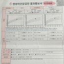 별소아청소년과의원 이미지