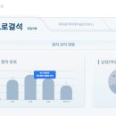 드림온비뇨의학과의원 이미지