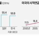 &#34;30년 일하면 연금 백만장자&#34;…&#39;은퇴자의 천국&#39; 불리는 나라 이미지