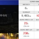 삼경 공인중개사사무소 이미지