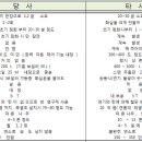 뉴탑 가스화 화목 보일러 이미지