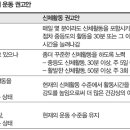 운동으로 병을 고친다 이미지