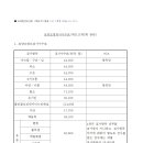 토양오염검사수수료, 토양환경보전법 시행규칙 [별표11] (18.11.27 개정) 이미지