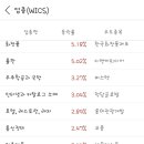 주식회사 현대렌탈케어 이미지