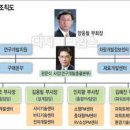 현대기아자동차연구소 2 디지털타임스