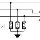 접지의 기초 이미지