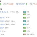 닥터뉴욕치과의원 이미지