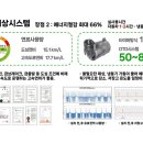 한국전자냉동