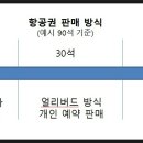 ＜우리함께 고민해봐요＞ 제2편 주말 항공권 구하는 방법 이미지