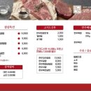 모든식육식당