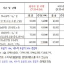 강씨봉자연휴양림 이미지