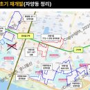 서울 초기재개발 분석 스터디2기 1,2주차 강의 후기-후니동산님