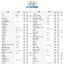 (주)청주관문주유소 이미지