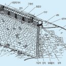 조선시대 성곽의 구조 및 명칭 이미지