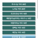 ☕️ 뚜벅 이벤트 커피 찬조&amp;지급 현황 중간보고🚶🏻‍➡️🚶🏻‍♀️ 이미지