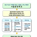 동천학교 | 서울동천학교 출강 반짝반짝 프리저브드플라워 성탄리스 만들기
