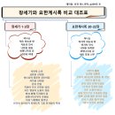 예수님의 생애(도표 ) 이미지