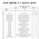 영복여자중학교 이미지