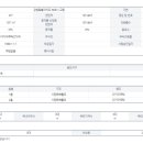 속초디오션공인중개사사무소 이미지