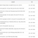 국민건강보험공단 평택지사 네이버블로그