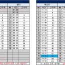 11월 25일 (월) 105팀 출근표 (수정 20:29) 이미지