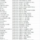 THE GYM P.T스피닝(6층) | 순천헬스장
