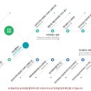 쌍용지하도2 이미지