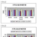 2009년 1회 컴퓨터활용능력(컴활) 2급 필기 기출문제, CBT 이미지