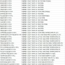 개포마을공인중개사사무소 이미지