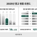 중고명품 - 노원구 동일로 1368 | 중고명품