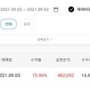 협동조합 오늘 이미지