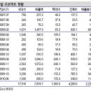 정도건설 이미지