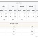 동래고등학교 이미지