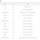 해적책대여점，복권방 이미지
