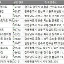 와이마트 소촌점 | 2024 전국 식자재마트 주소록, 전화번호부 DB