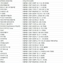 (주)오성토탈시스템