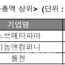 (주)노브메타파마