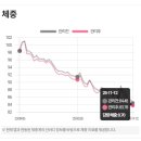쥬비스다이어트 수원영통점 이미지