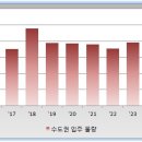 조정장 도래 가능성, 그리고 이를 활용해야 하는 이유 이미지