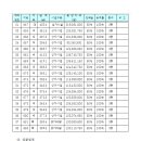 난지섬관광지 이미지