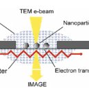 [Analysis] SEM-EDS &amp; TEM .. : 네이버블로그 (naver.com)﻿-＞대박 좋구만 이미지