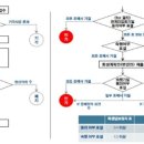 Re:일반(간이)회생 개시결정 이후 업무 이미지