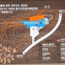 충주자연생태체험관 이미지