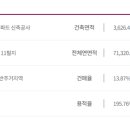 헤라 휘트니스센터 이미지