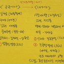 금관가야인력